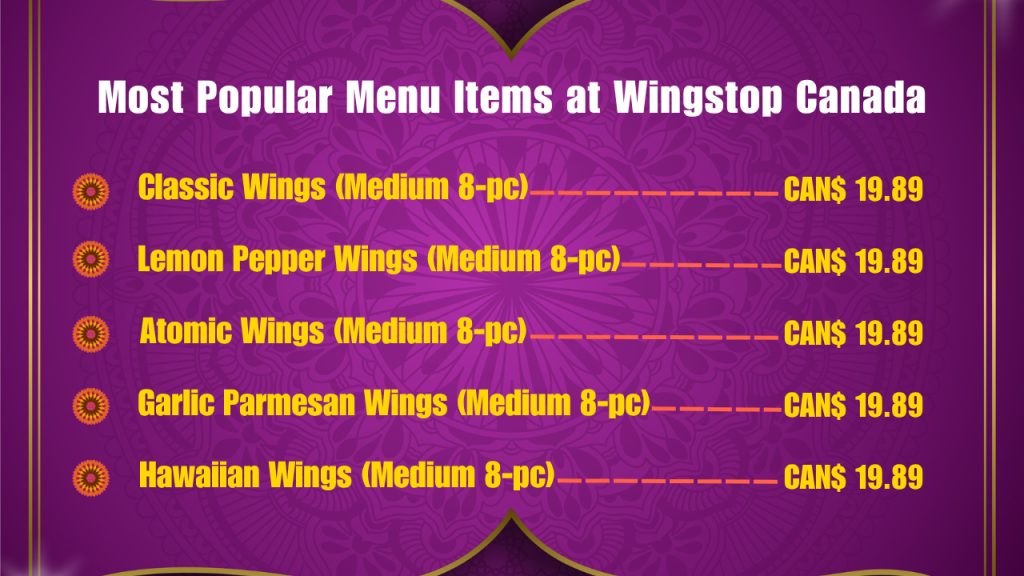 Most Popular Menu Items at Wingstop Canada