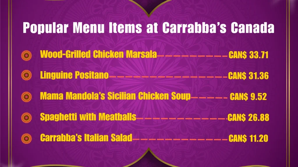 Carrabba’s Italian Grill Menu Prices In Canada 2 Popular Menu Items at Carrabba’s Canada