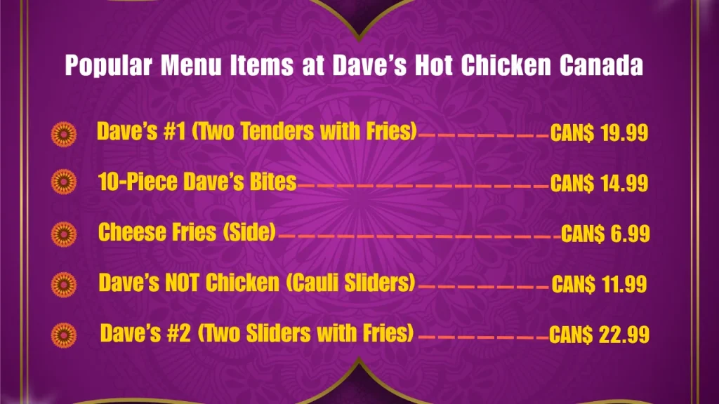 Dave’s Hot Chicken Menu Prices In Canada 2 Popular Menu Items at Dave’s Hot Chicken Canada
