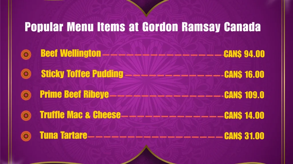 Popular Menu Items at Gordon Ramsay Canada