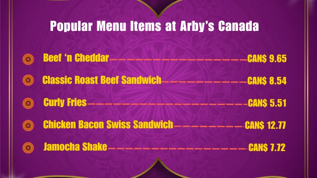 Most Popular Arby’s Menu Items in Canada