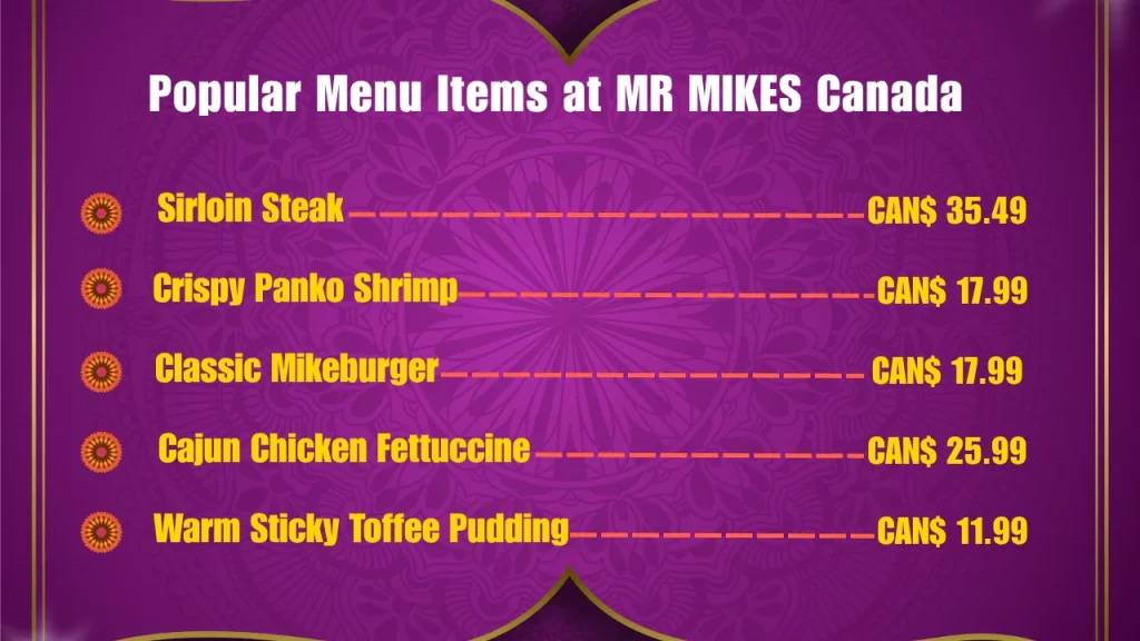 Most Popular MR MIKES Menu Items in Canada