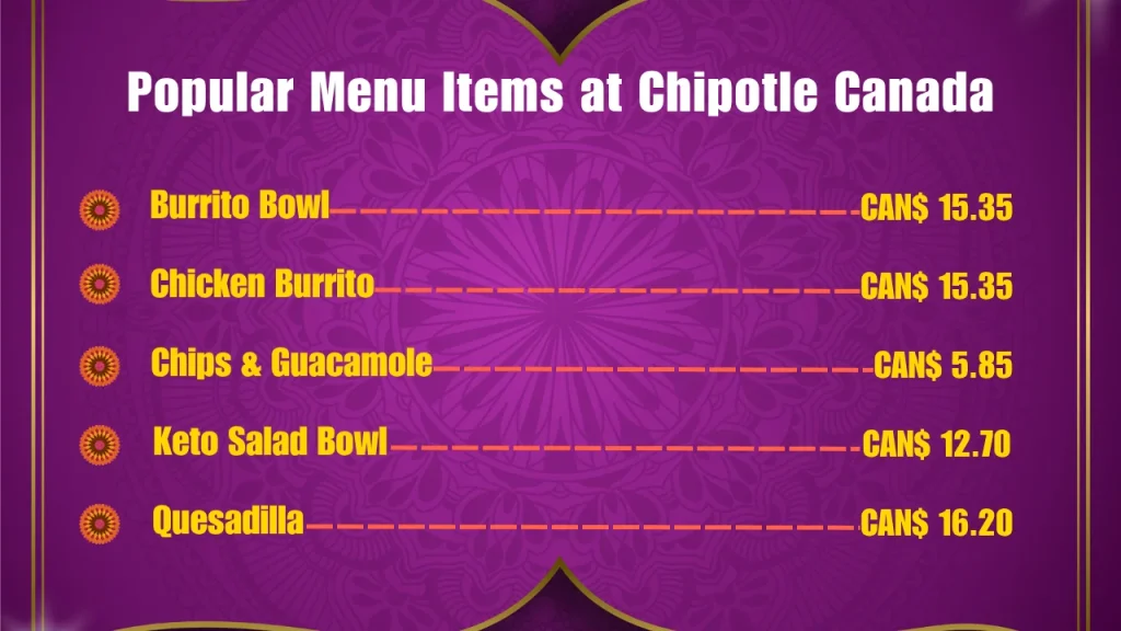Most Popular Chipotle Menu Items in Canada