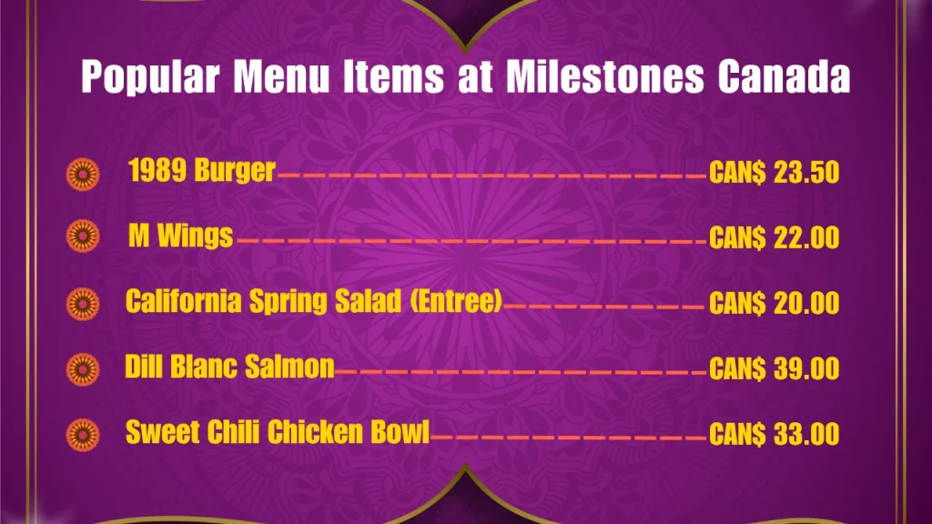 Milestones Menu Prices In Canada 2 Most Popular Milestones Menu Items in Canada
