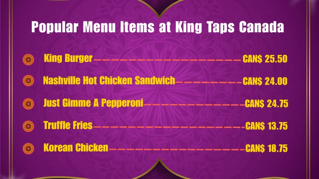 King Taps Menu Prices In Canada 2 Most Popular Menu Items at King Taps in Canada